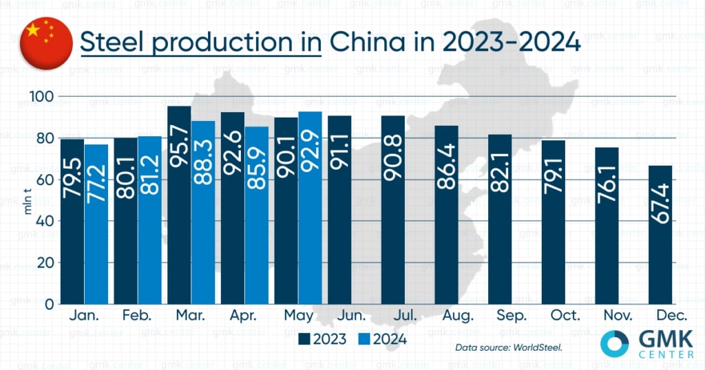 Infografik produksi besi baja di China 2023-2024