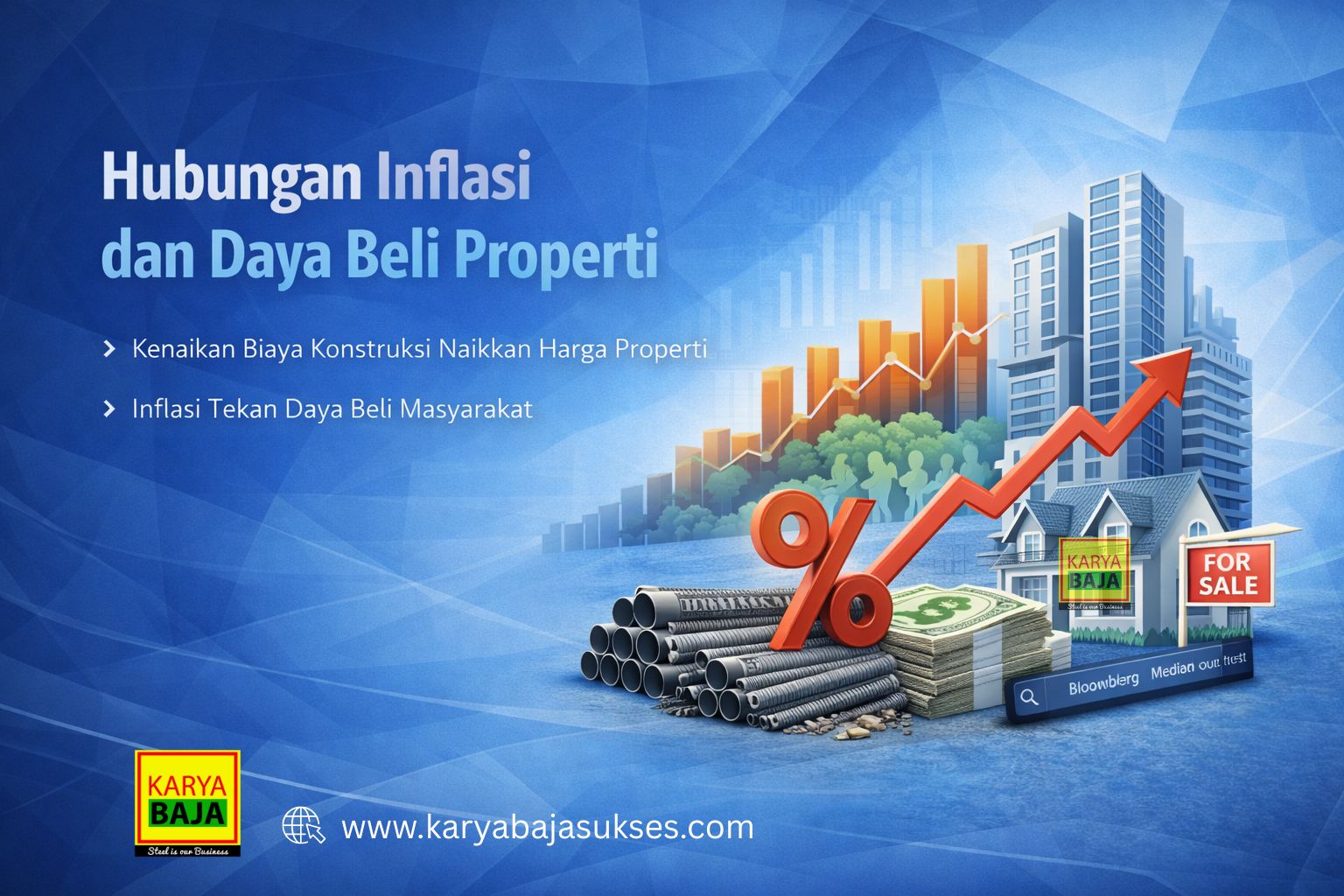 Hubungan Inflasi dan daya beli Properti