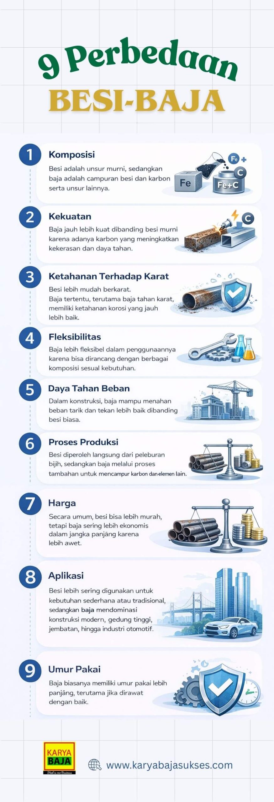Infografik 9 Perbedaan Besi Baja