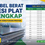 tabel berat besi plat lengkap