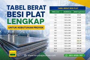 tabel berat besi plat lengkap