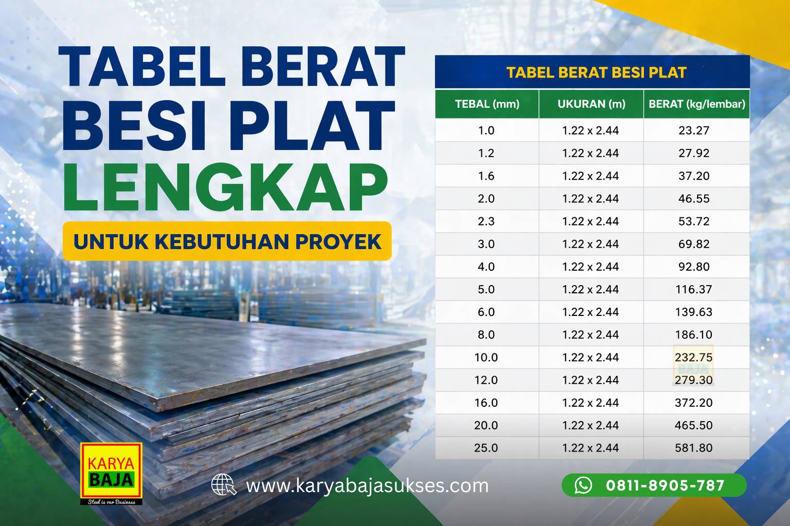 tabel berat besi plat lengkap
